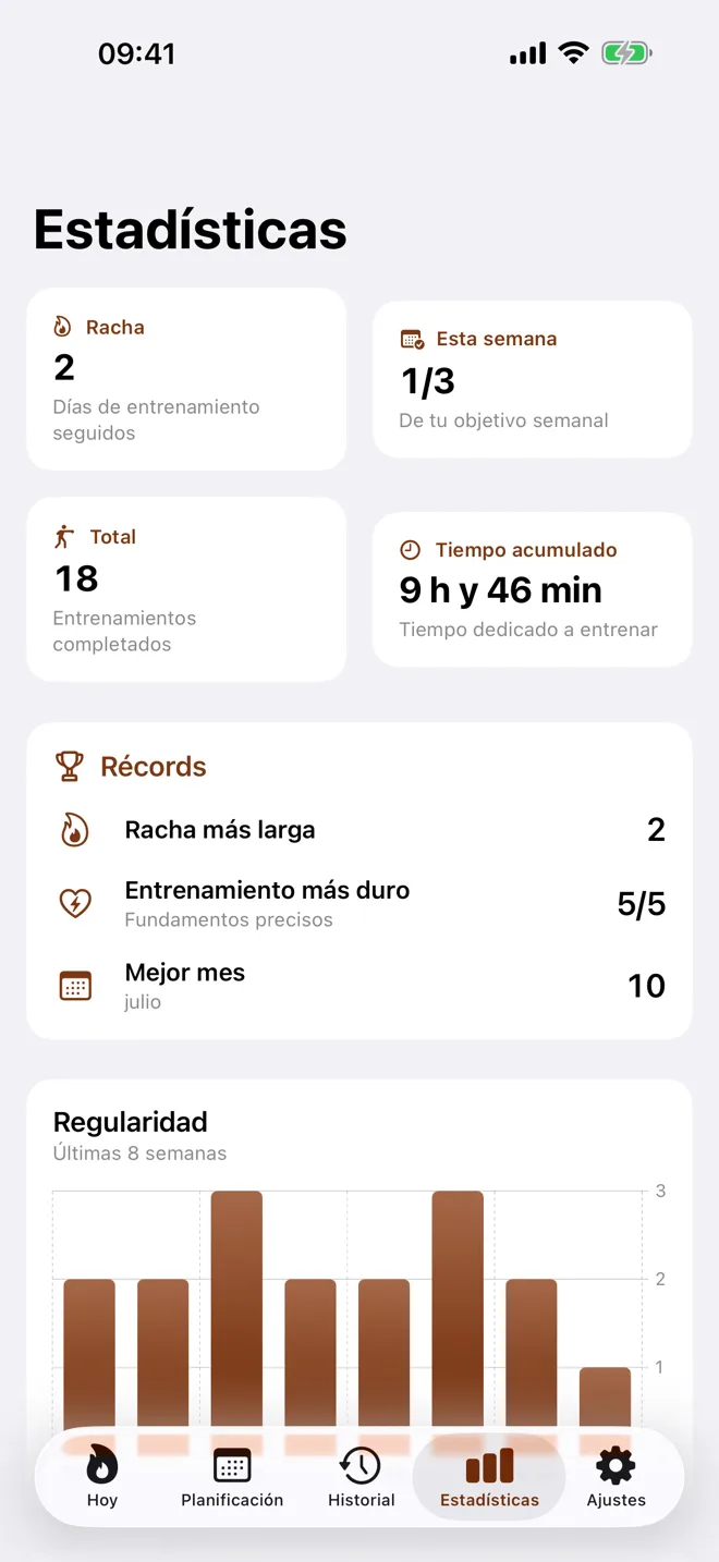 La pantalla Estadísticas de Kamae: racha en curso, objetivo semanal, entrenamientos terminados y tiempo acumulado.