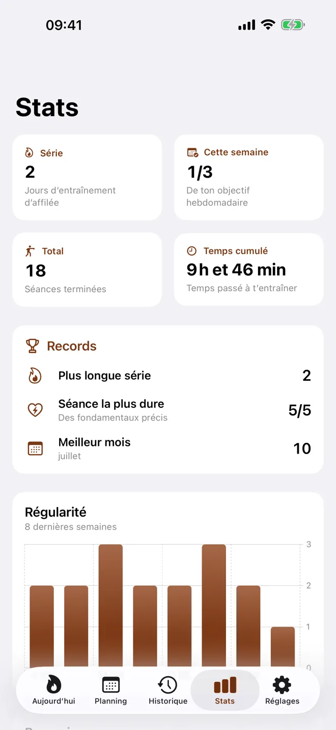 L’écran Stats de Kamae : série en cours, objectif de la semaine, séances terminées et temps cumulé.